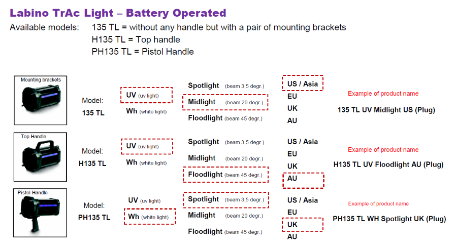 瑞典蘭寶電池供電135TL / H135TL / PH135TL系列紫外線燈