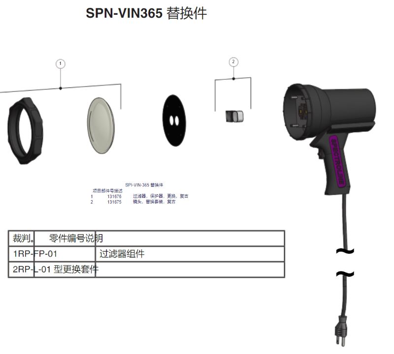 SPN-VIN365手持式紫外燈操作說明書
