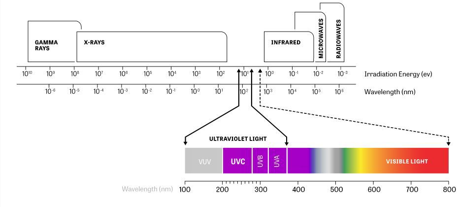 紫外線傳感器有哪些應用