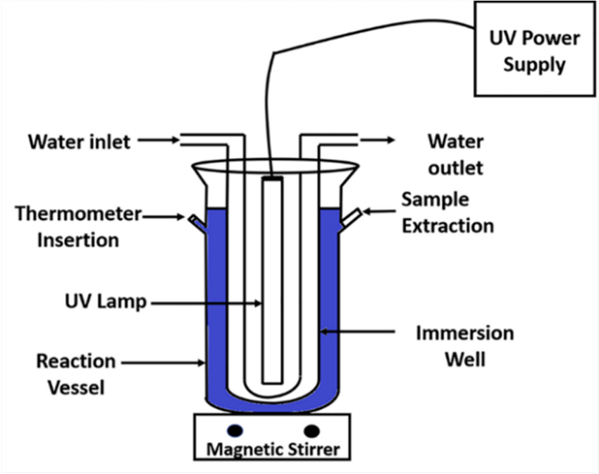 筆式紫外線燈可用于光催化