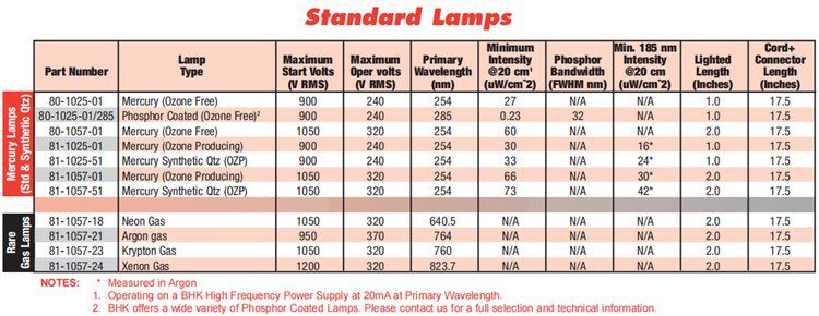 美國BHK汞燈筆式光源尺寸圖
