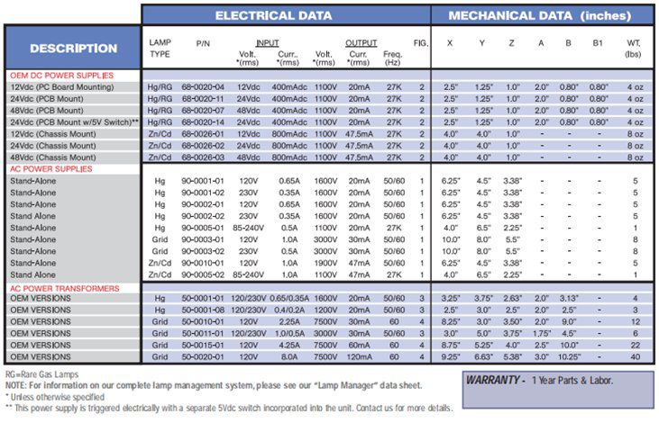 美國BHK汞燈筆式光源電源選型表